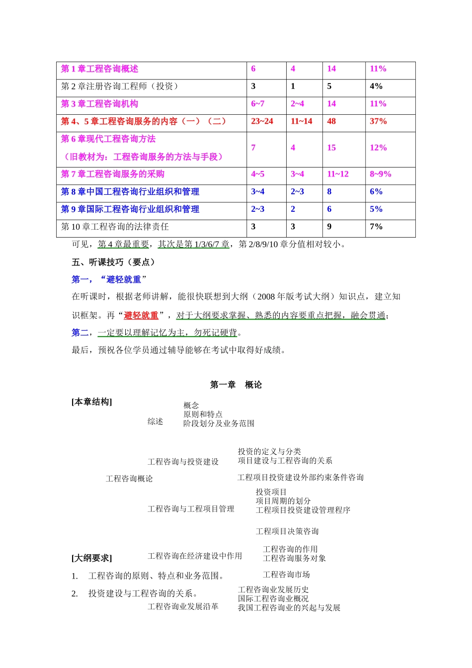 咨询师冲刺班工程咨询概论讲义_第3页