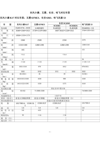 东风小康、五菱、长安、哈飞对比车型面包车产品对比