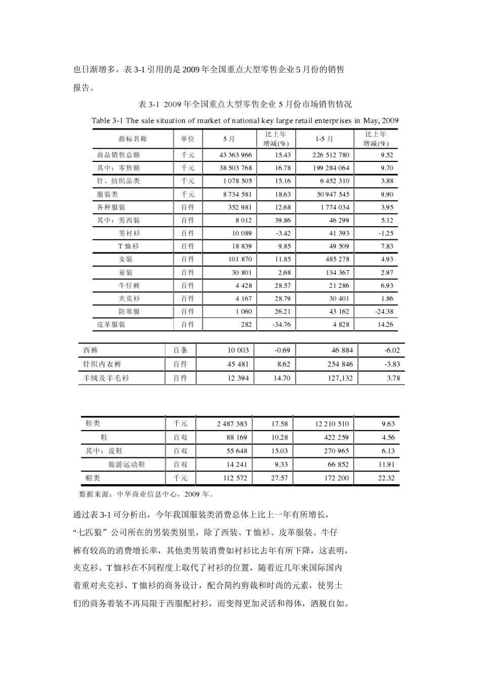 福建七匹狼实业股份有限公司发展战略_第3页