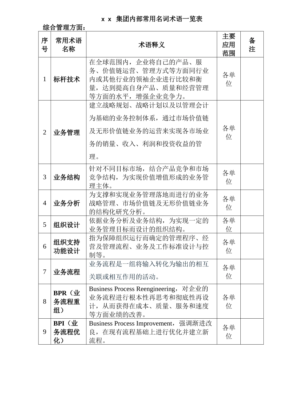 福田汽车集团内部常用名词术语_第3页