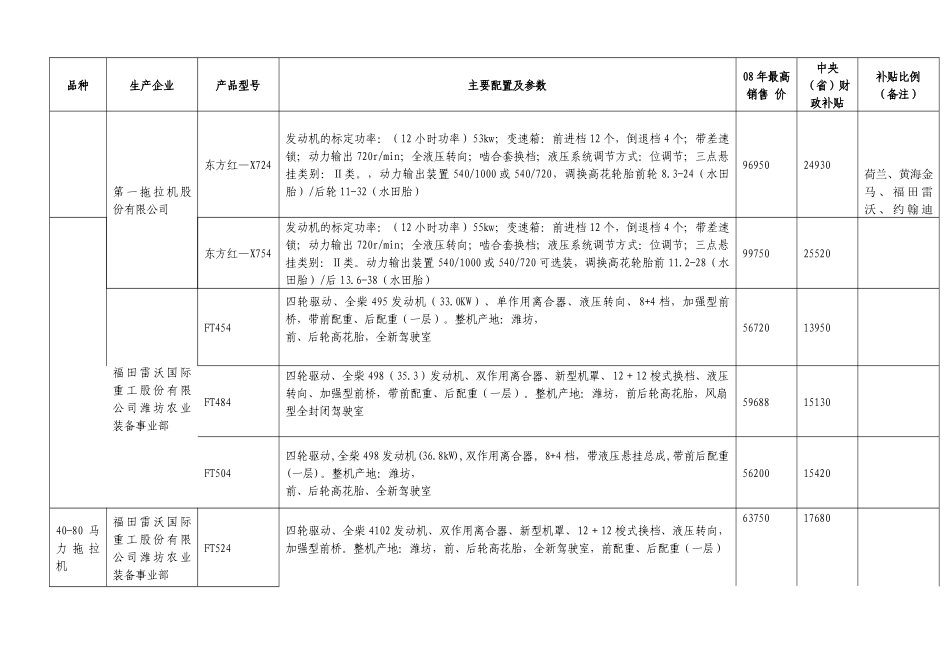 各种型号拖拉机参选产品汇总表_第2页