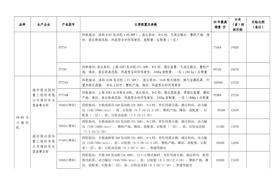 各种型号拖拉机参选产品汇总表_第3页