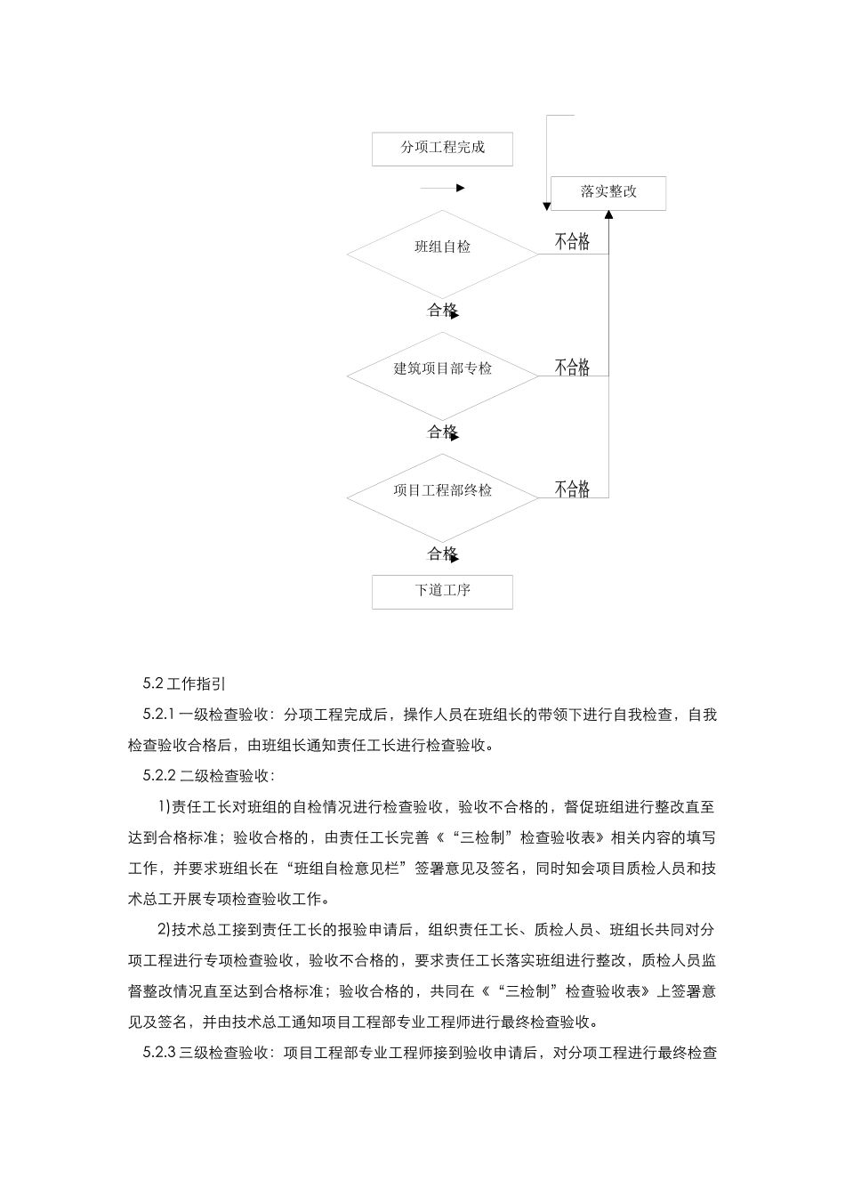 工程管理中心三检制检查验收制度_第3页