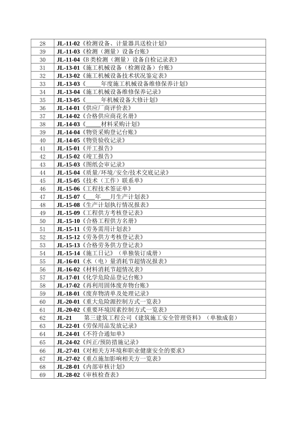 贵州建工集团第三建筑工程公司质量环境职业健康安全“三标一体化”体系第三层次资料（记录表格）_第2页
