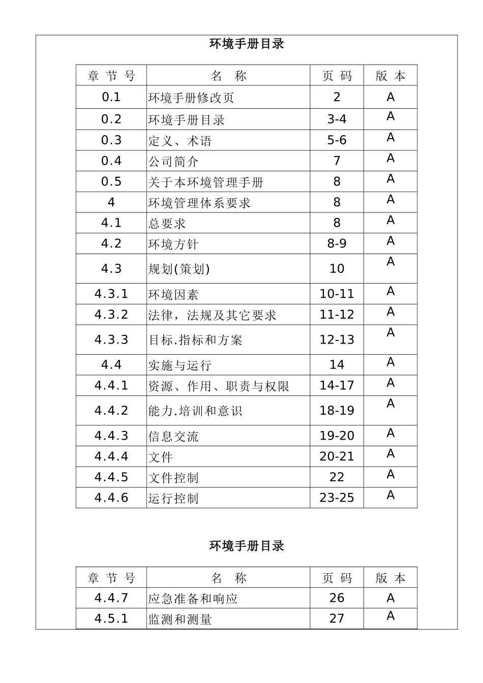 机械设备科技有限公司环境手册_第3页