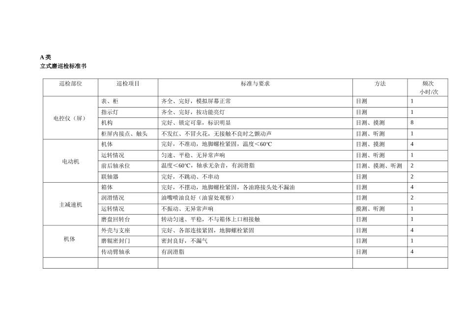 立式磨巡检标准书三级巡检制度_第1页