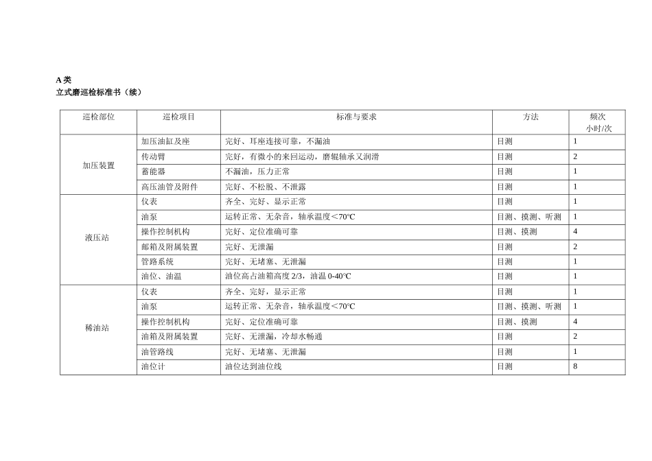 立式磨巡检标准书三级巡检制度_第2页