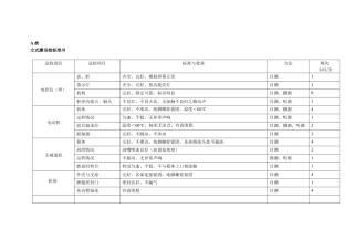 立式磨巡检标准书三级巡检制度
