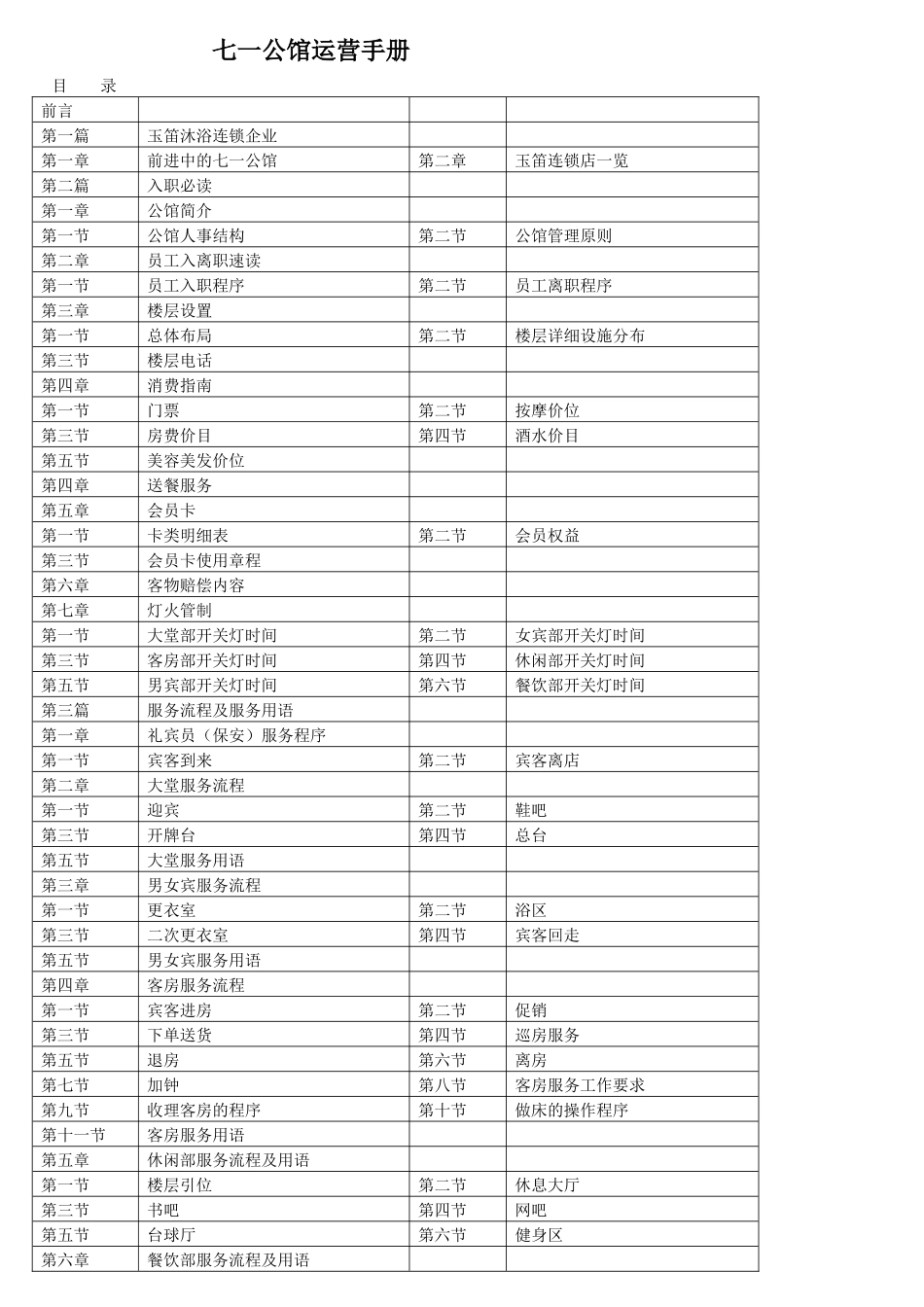 沐浴连锁企业七一公馆运营手册_第1页