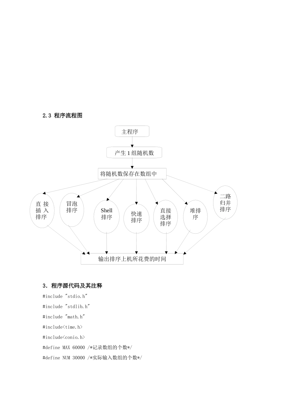 排序算法的比较七种排序算法的比较及每种排序的上机统计时间  计算机科学与技术专业_第3页