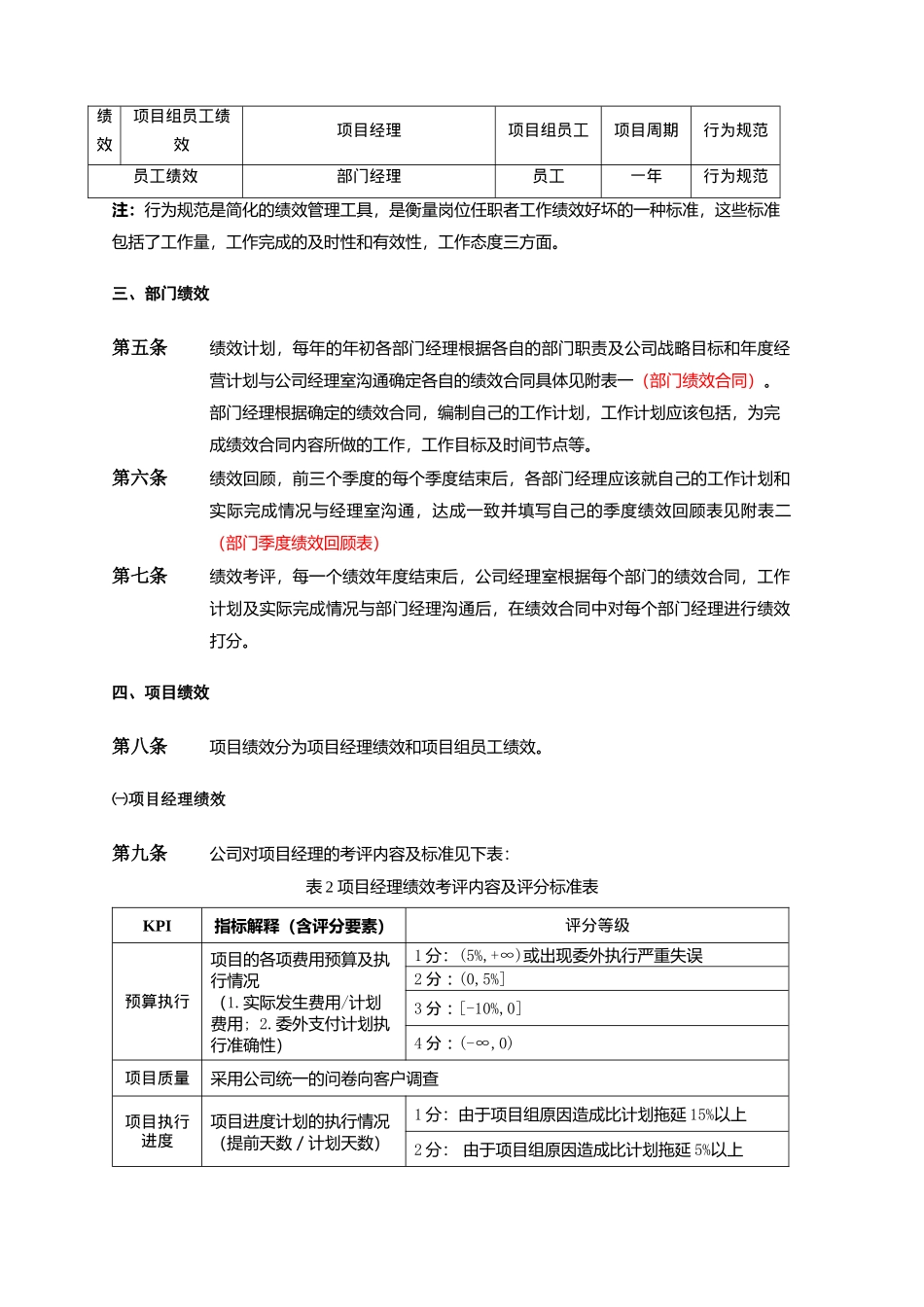 企业管理咨询有限公司绩效考评制度试行稿_第2页