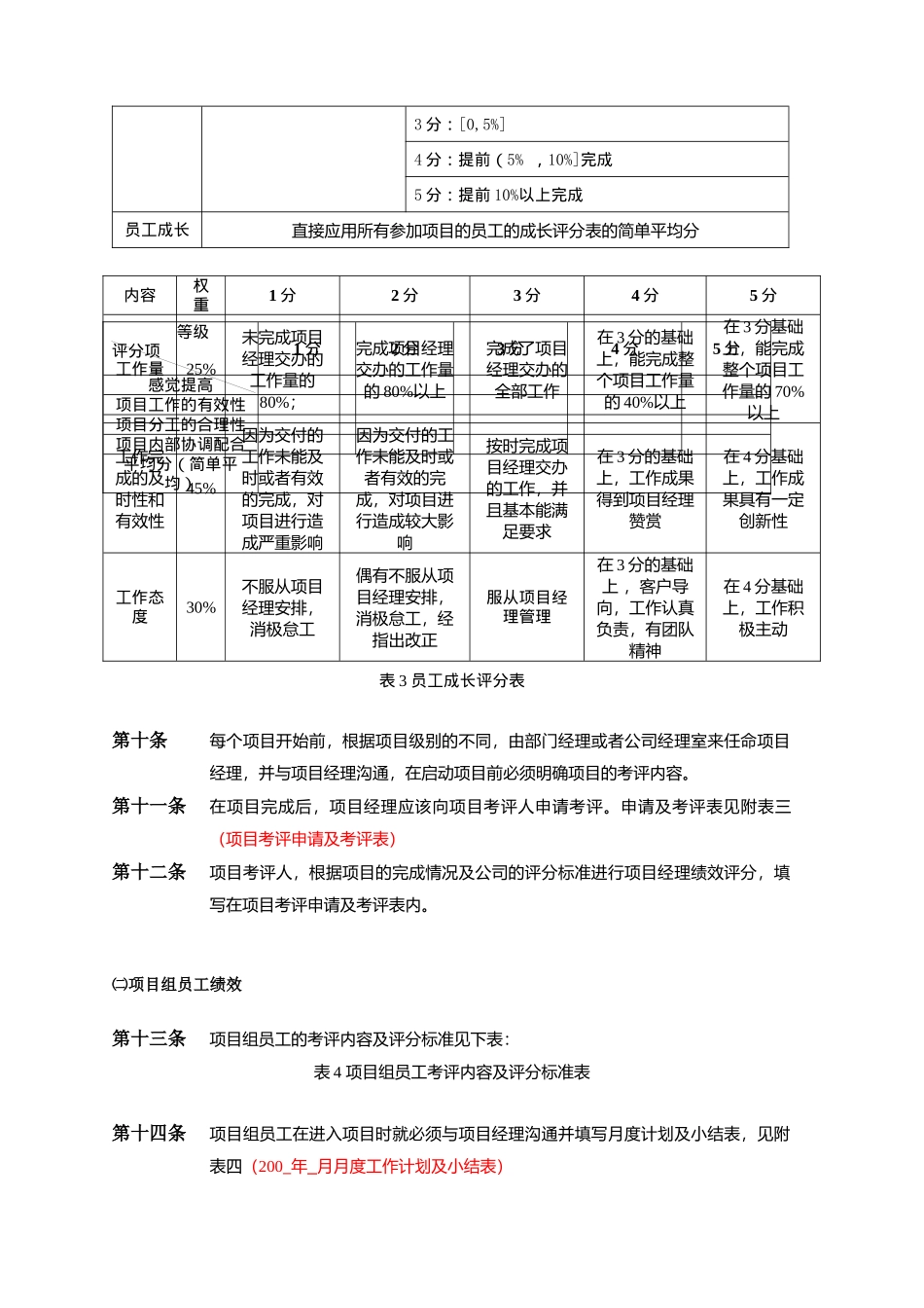 企业管理咨询有限公司绩效考评制度试行稿_第3页
