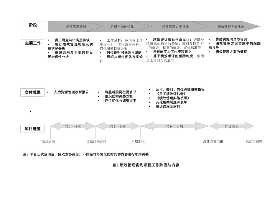 企业绩效考核管理咨询项目建议书_第2页