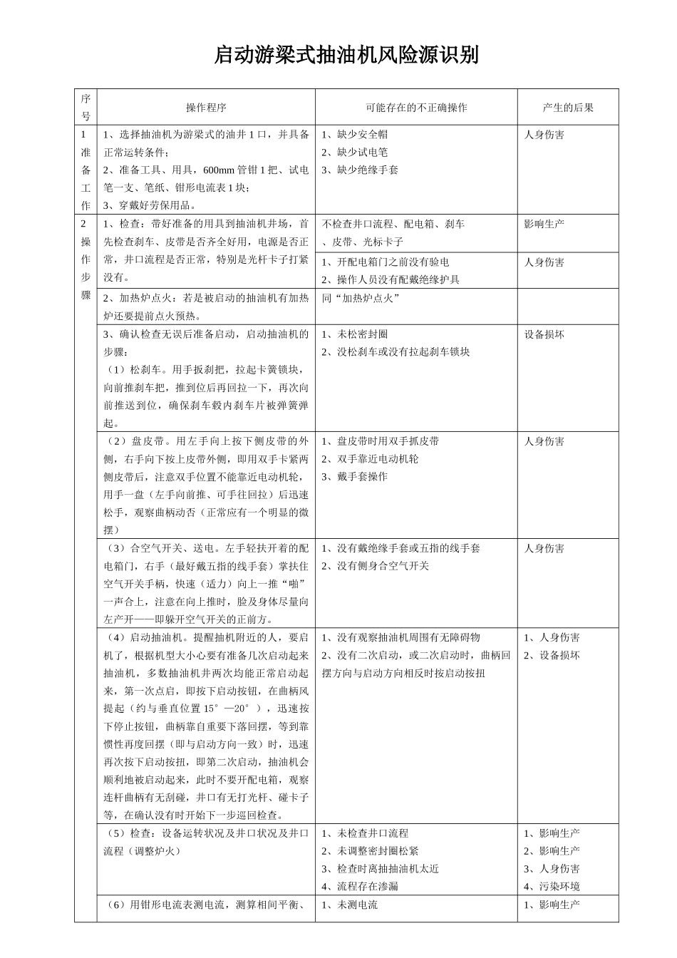 启动游梁式抽油机风险源识别_第1页
