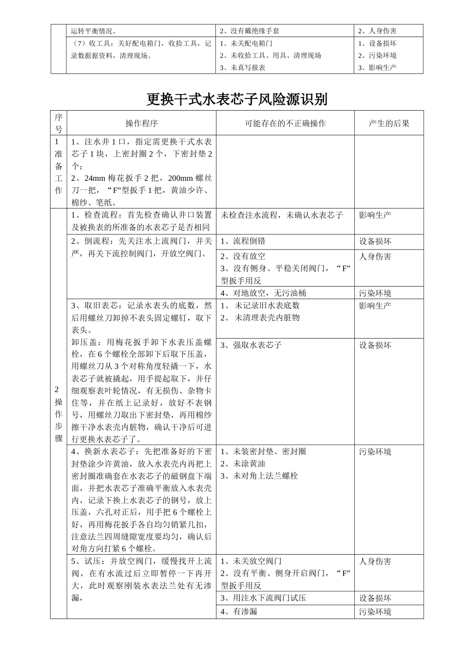 启动游梁式抽油机风险源识别_第2页