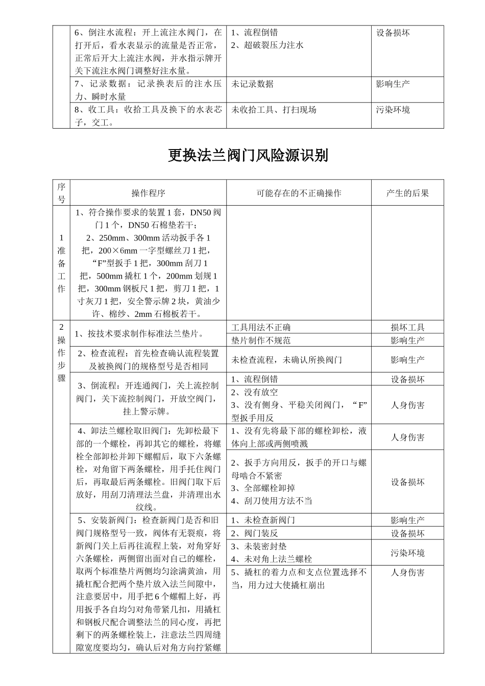 启动游梁式抽油机风险源识别_第3页
