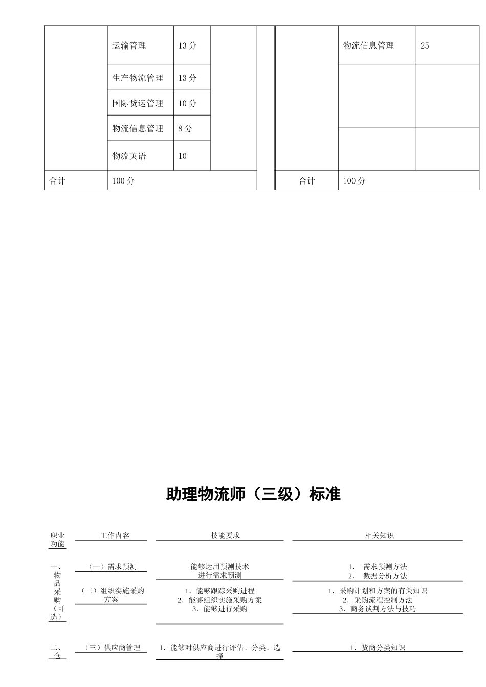 三级物流师考题汇集_第2页