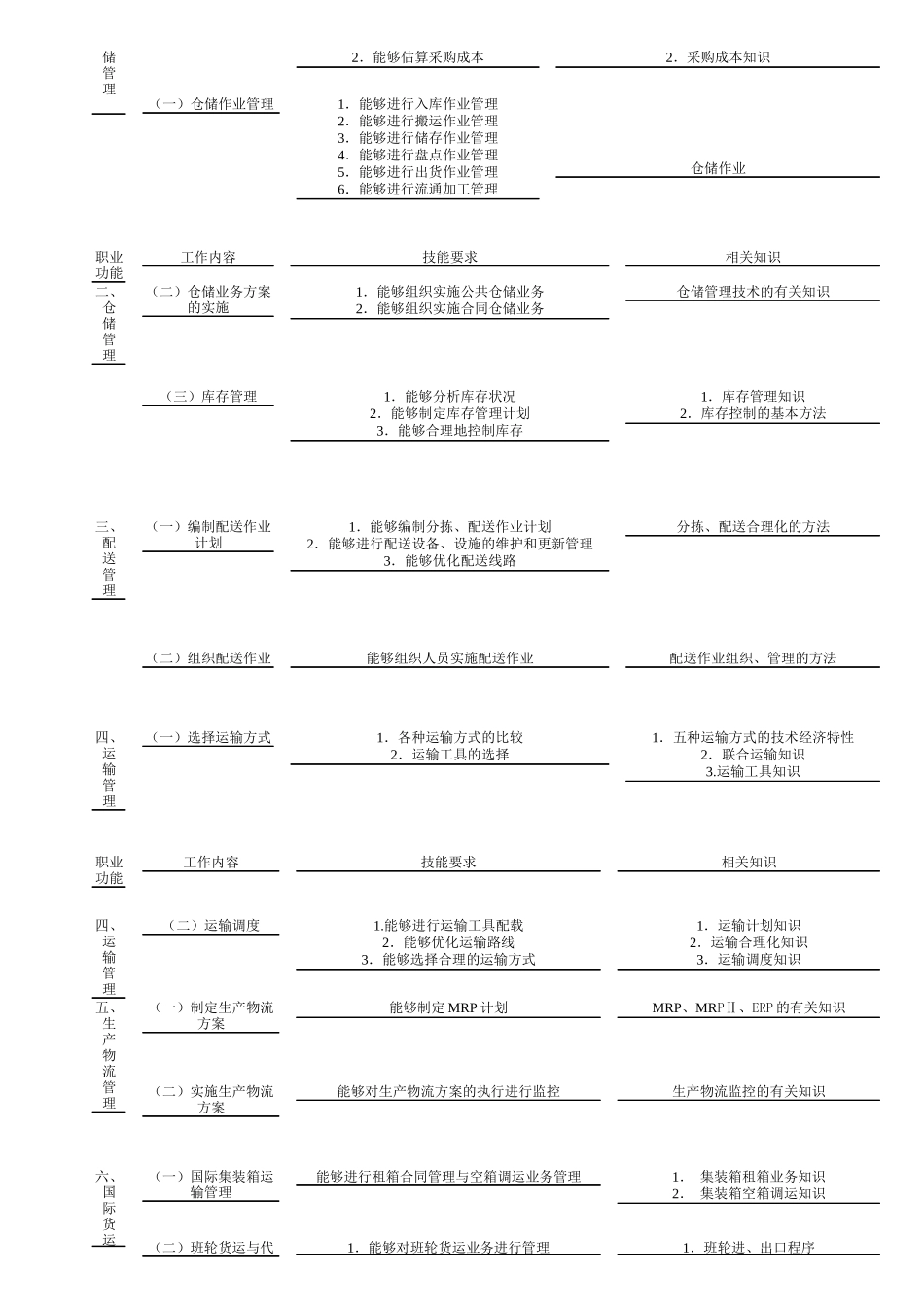 三级物流师考题汇集_第3页