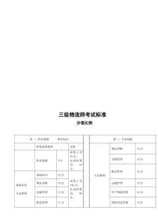三级物流师考题汇集