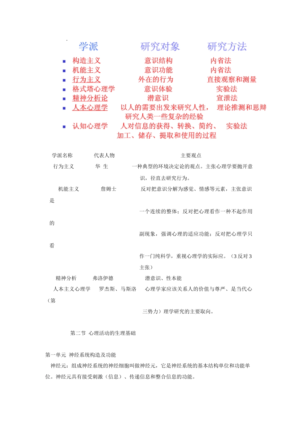 三级心理咨询师辅导手册(培训教材)_第2页