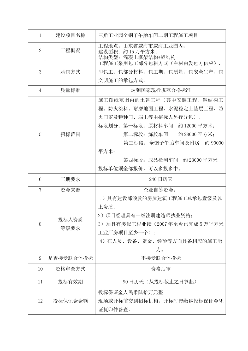 三角工业园全钢子午胎车间二期工程施工项目招投标资料_第3页