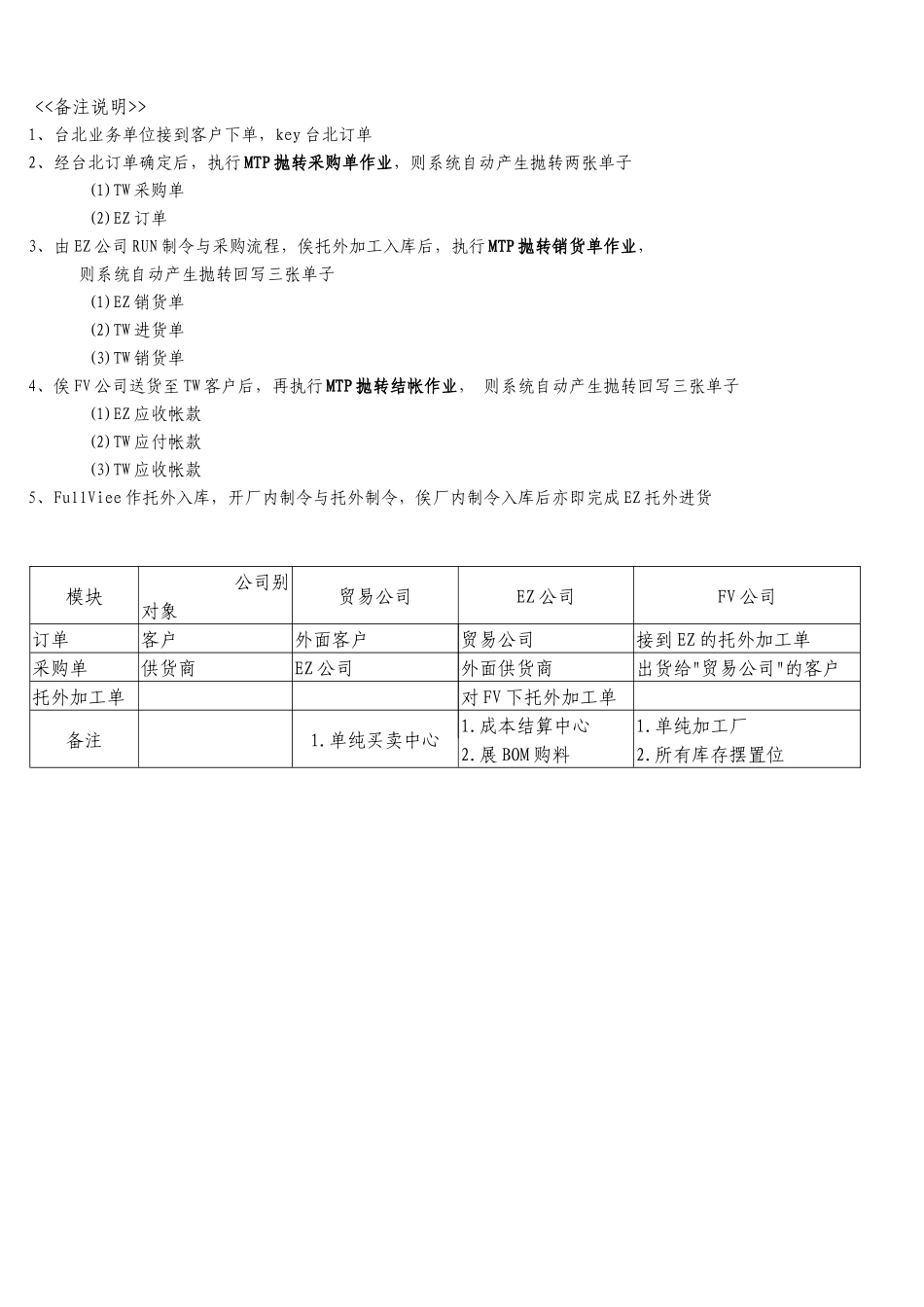 三角貿易流程說明檔_第2页