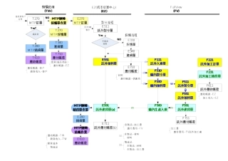 三角貿易流程說明檔