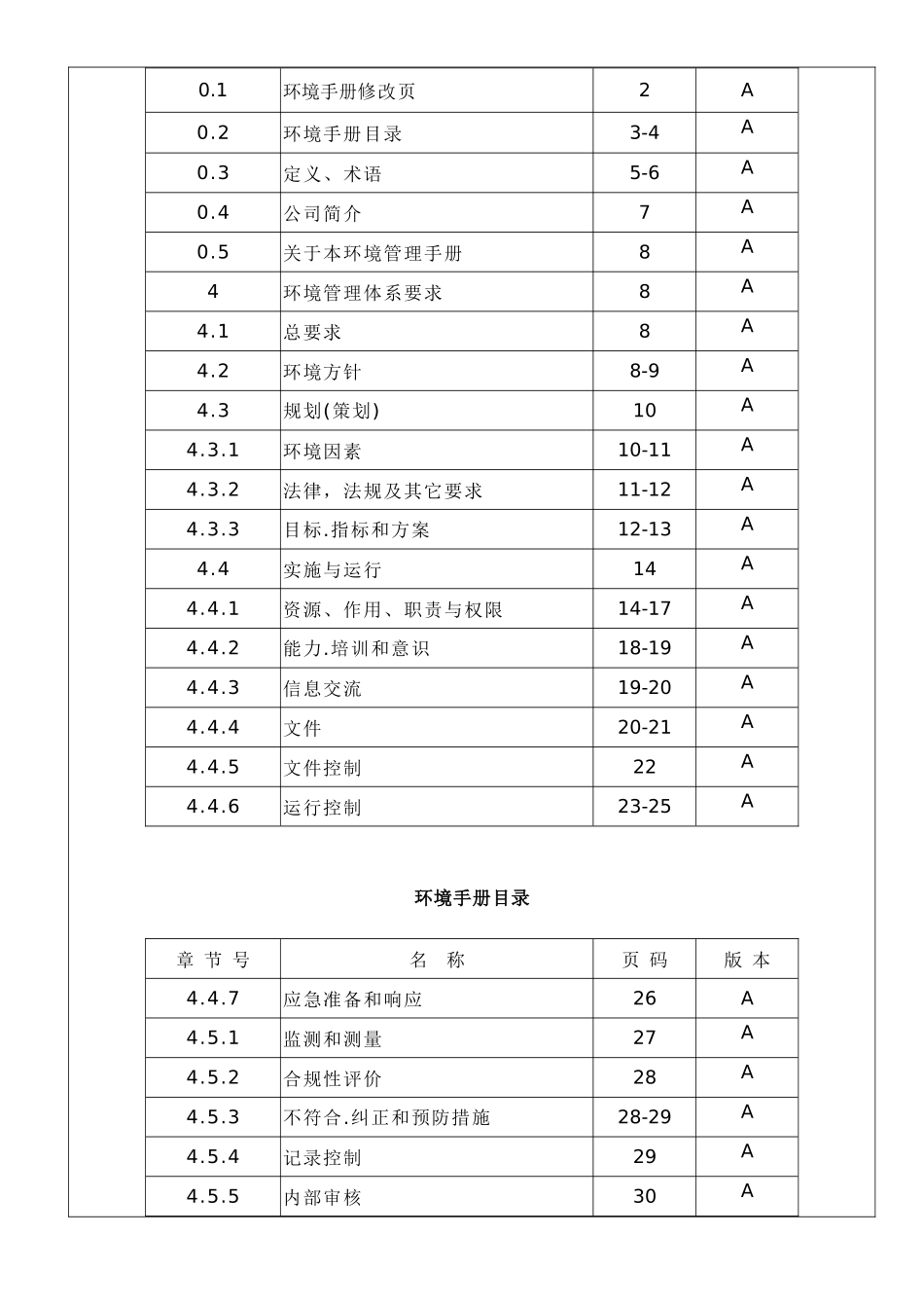 三精机械设备科技有限公司环境手册_第3页