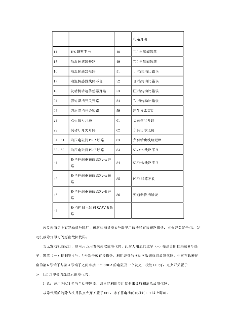 三菱车系自诊断系统大全_第2页