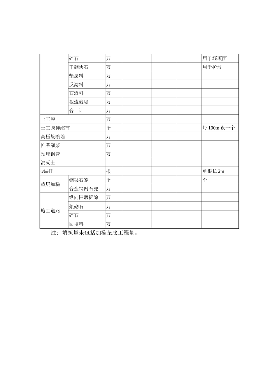 三峡截流施工组织设计方案_第3页