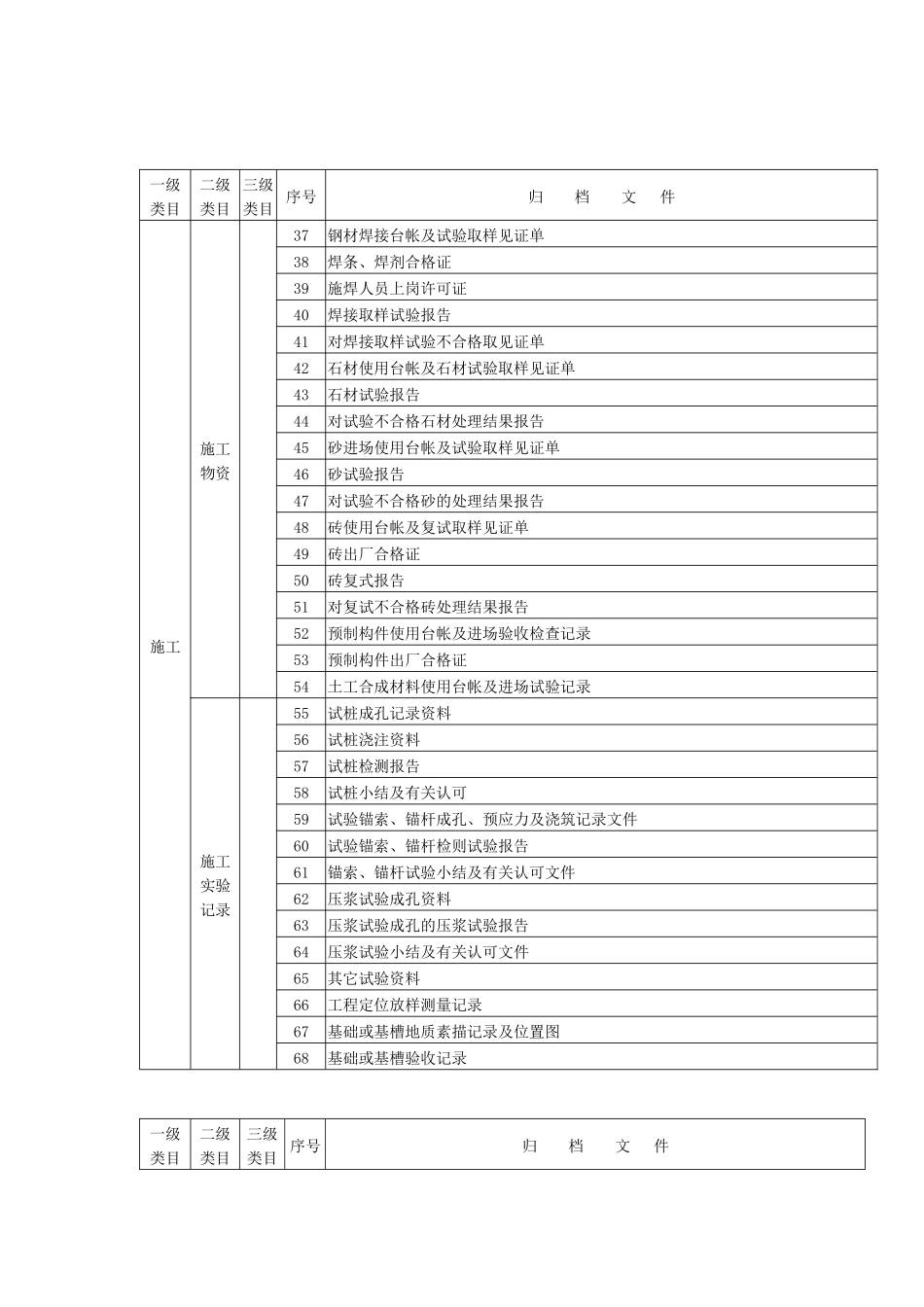 三峡库区地质灾害治理工程文件归档整理规定_第2页