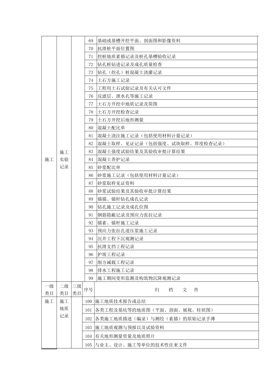 三峡库区地质灾害治理工程文件归档整理规定_第3页