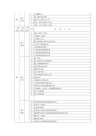 三峡库区地质灾害治理工程文件归档整理规定