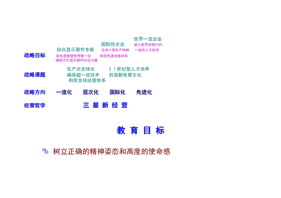 三星公司中长期教育计划书_第3页