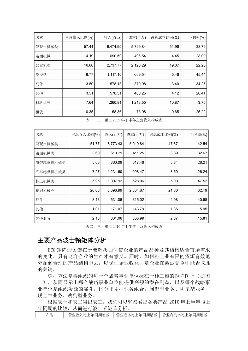 三一重工股份有限公司主营业务BCG矩阵分析_第2页