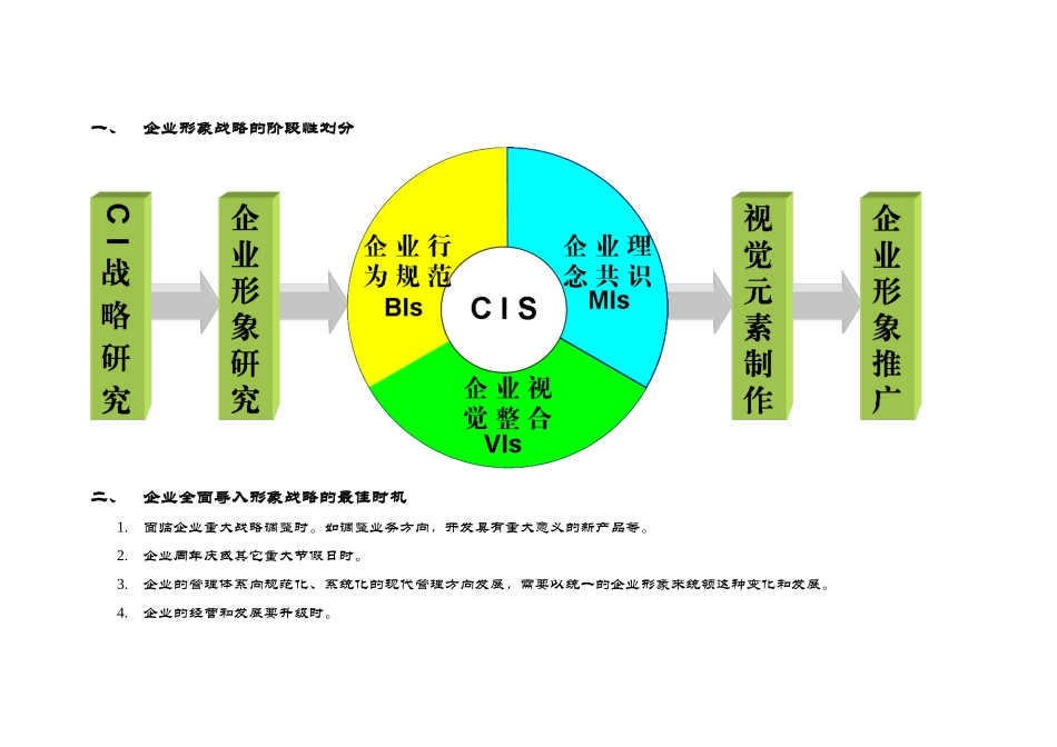 三正医疗企业形象策略建议形象策略建议_第3页