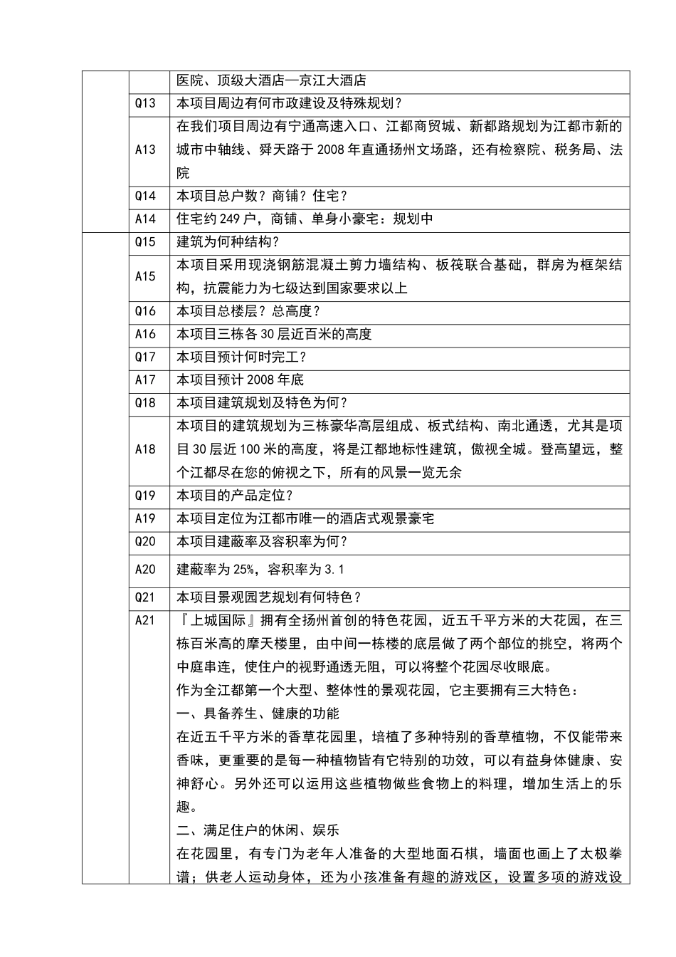 上城国际产品答客问新_第2页