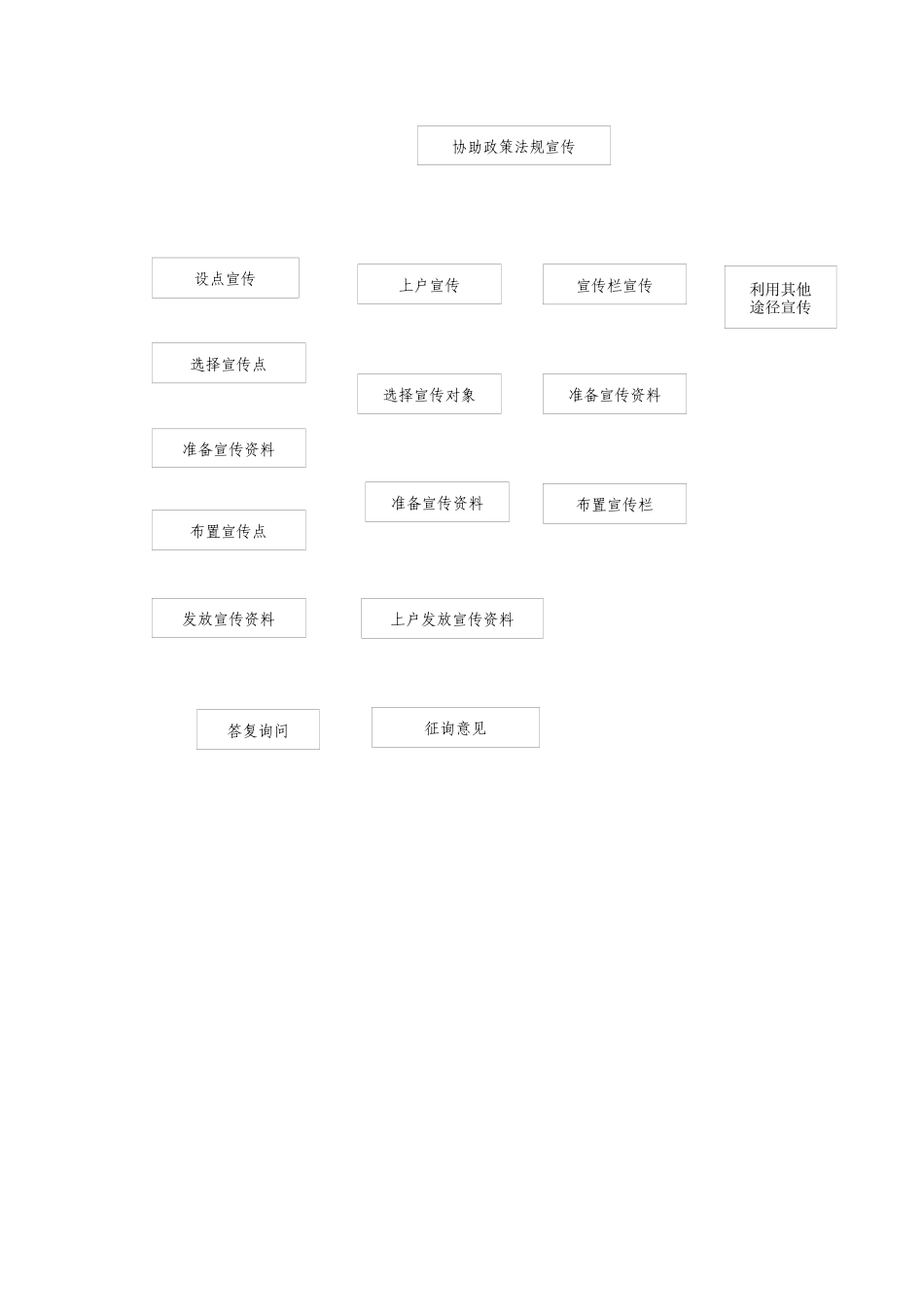 深圳市福田区街道综合协管员工作指南_第3页