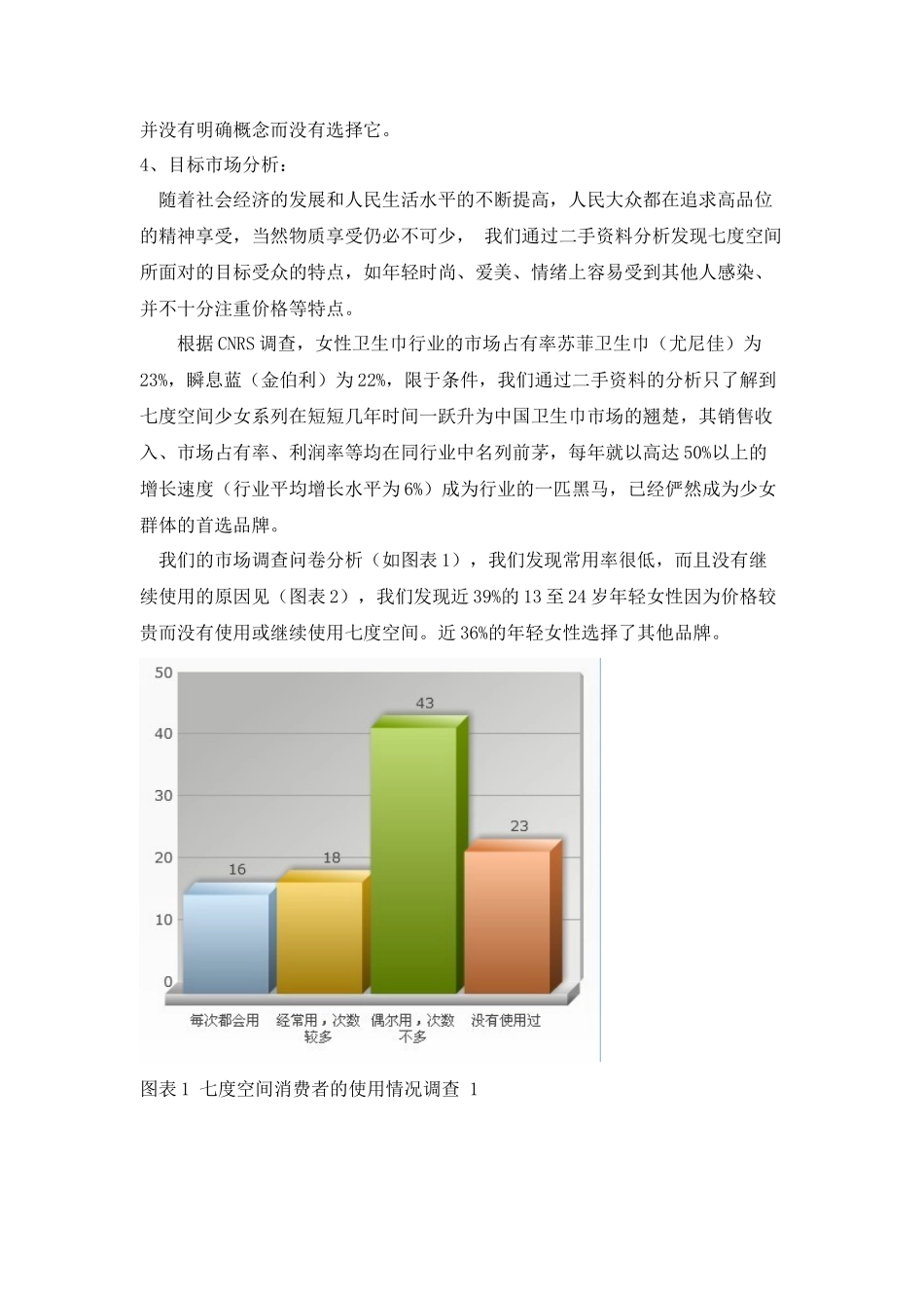 营造七色花之梦、做多姿七色女生七度空间少女系列卫生巾广告策划_第3页