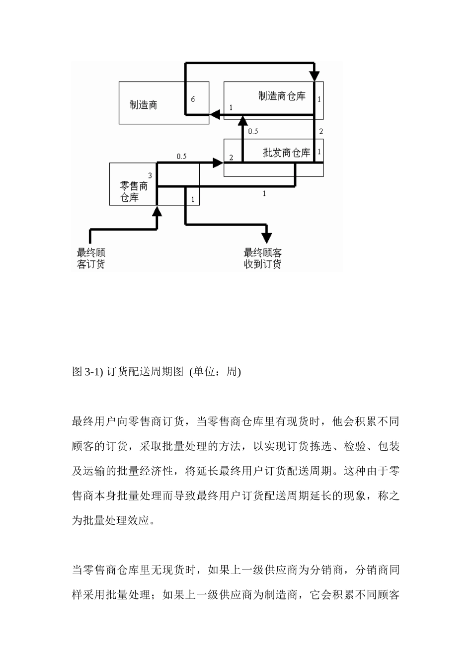 造成长订货配送周期的主要因素——大批量处理、低效率的订货配送流程和订货配送链协调不好_第3页