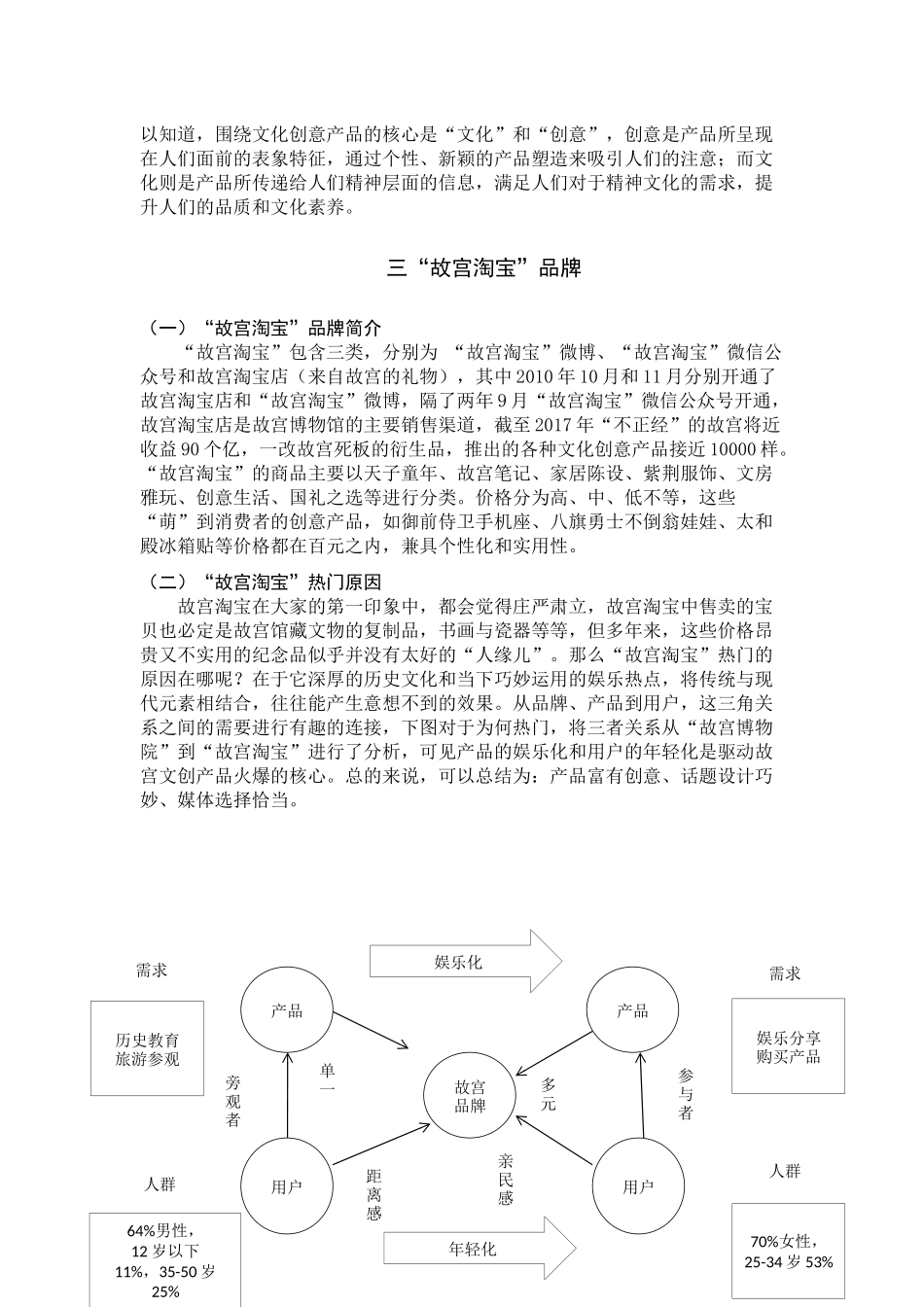 互联网时代文化创意产品的网络营销分析研究——以故宫淘宝为例   文化产业管理专业_第2页