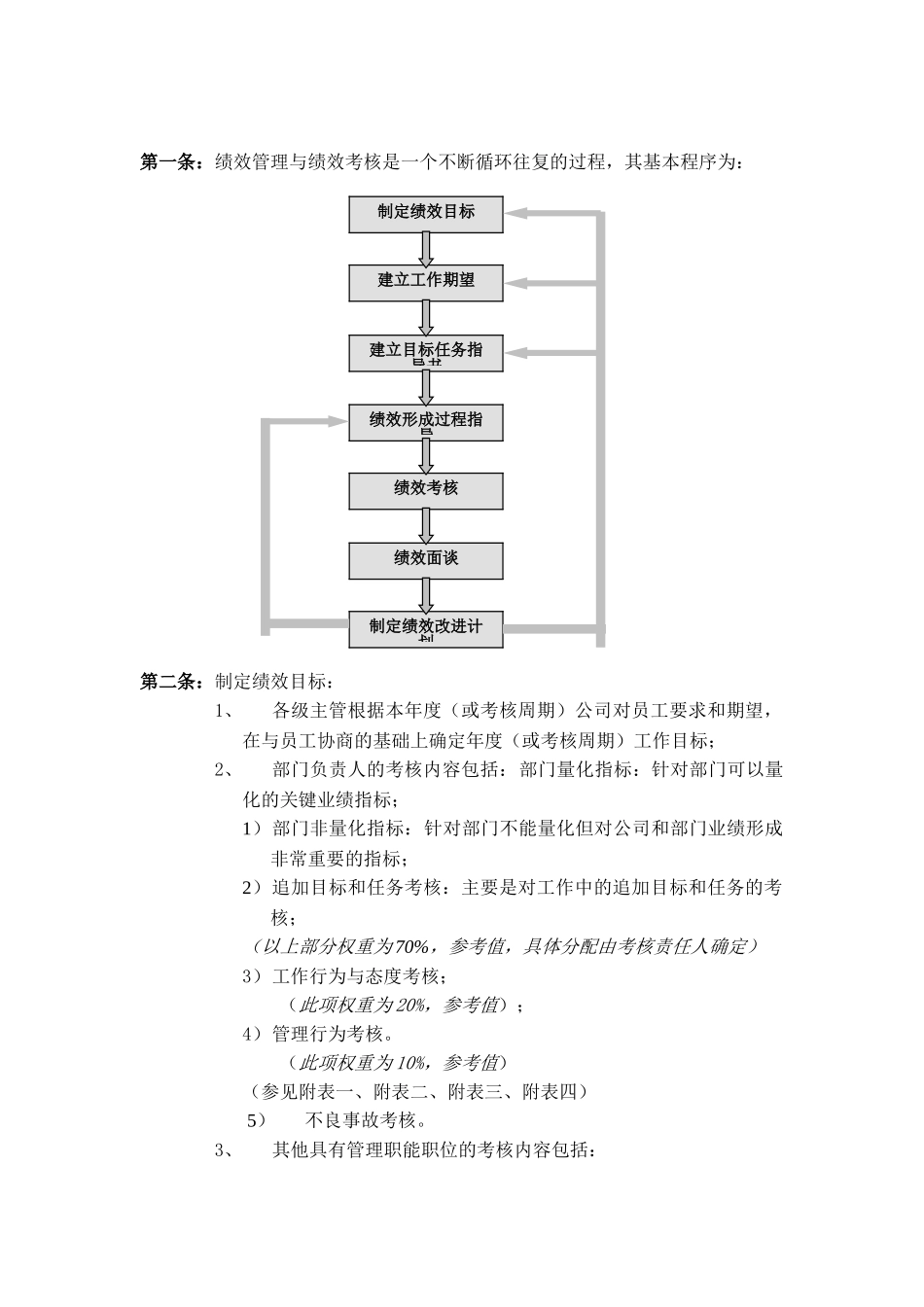 华为公司绩效管理制度设计和实现  人力资源管理专业_第2页