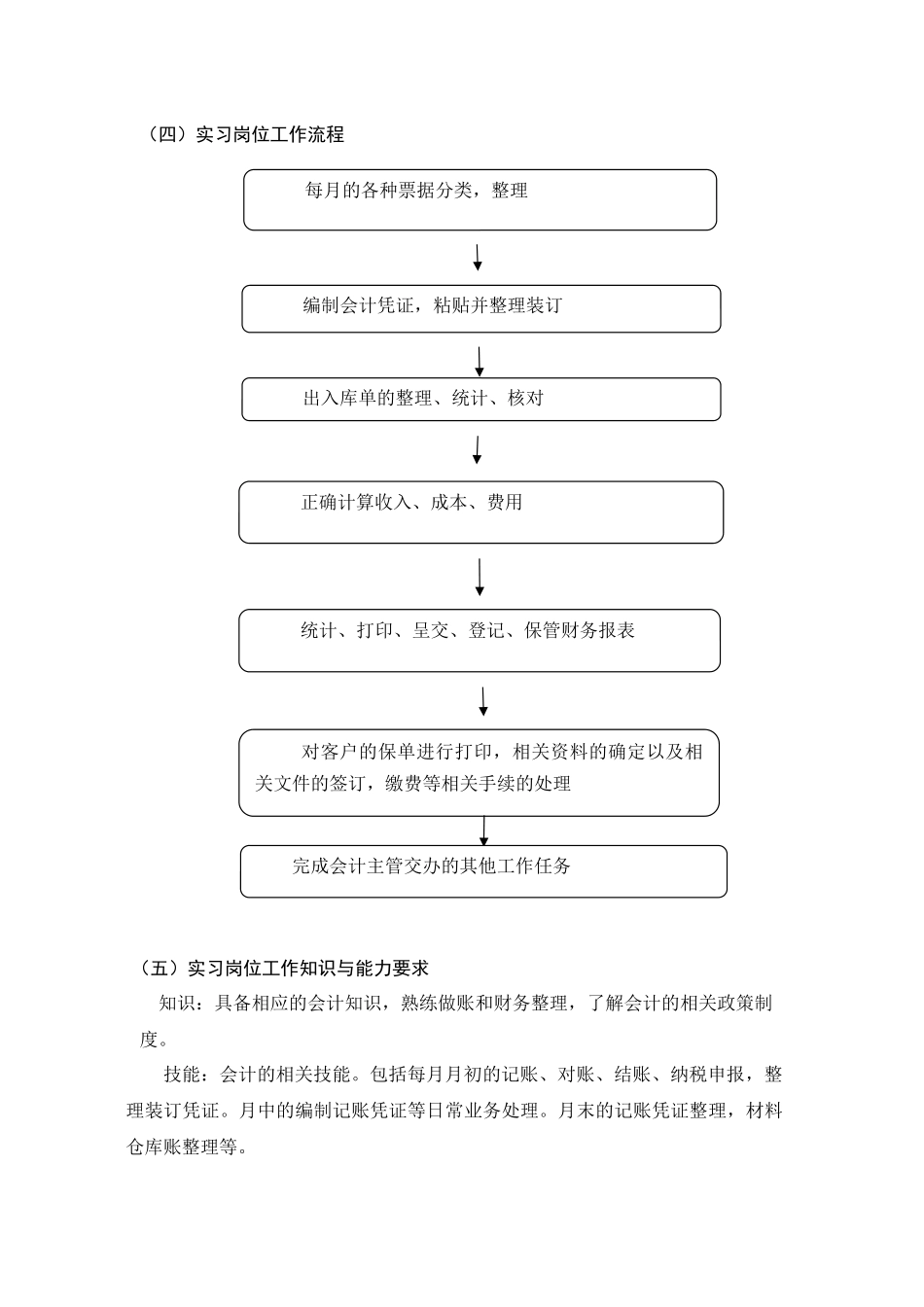会计助理岗位的实习总结 —以五冠机械设备有限公司为例   财务会计学专业_第3页