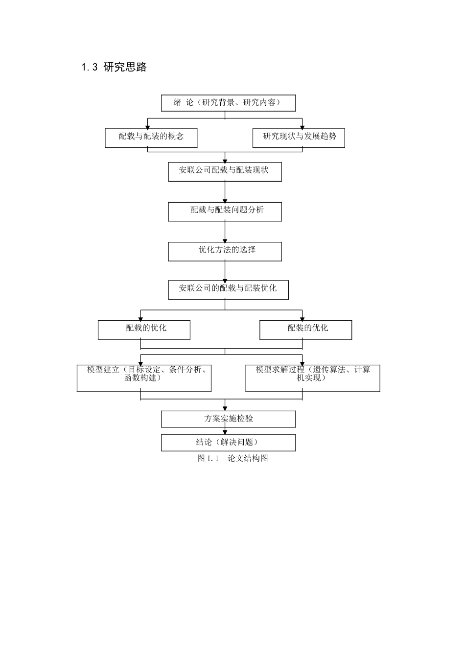 货物配装与配载分析研究 物流管理专业_第3页