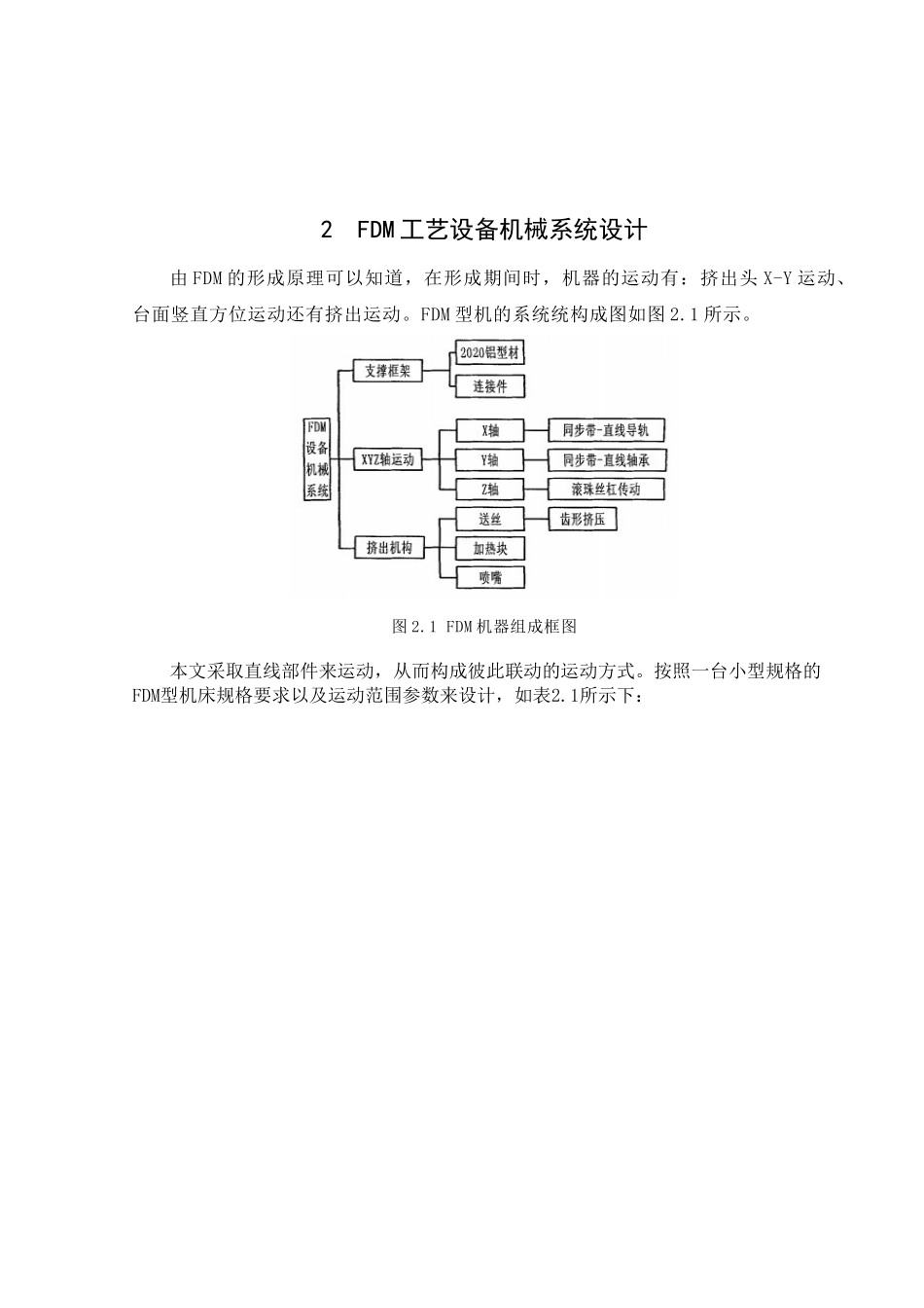 基于FDM技术的快速成型机设计研究分析  计算机科学与技术专业_第3页