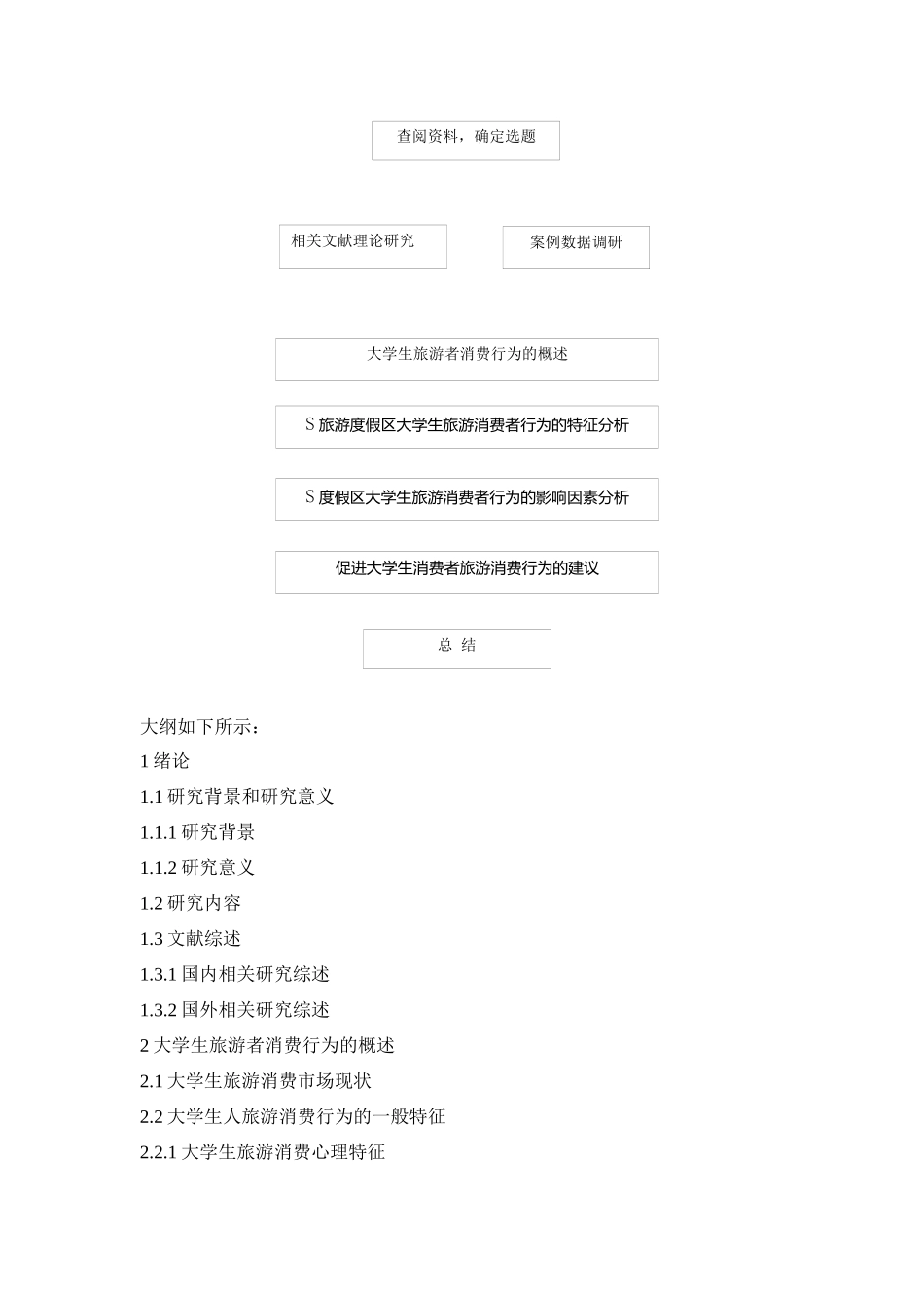 基于大学生旅游消费行为的旅游市场开发策略分析研究——以XX为例   开题报告_第2页