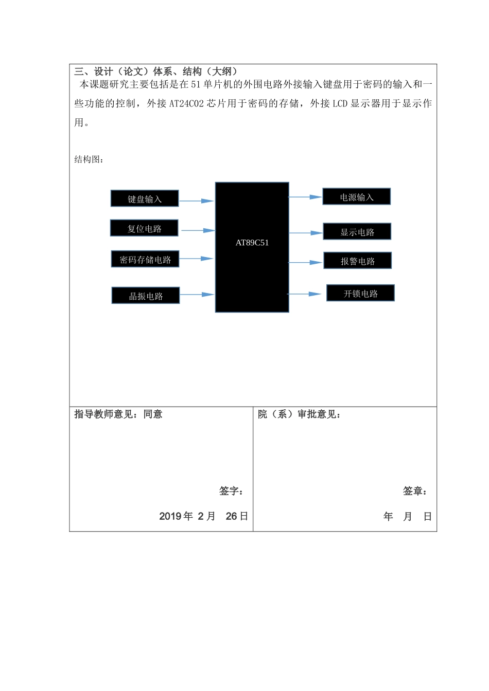 基于多种通信方式的密码锁系统设计和实现  开题报告_第3页