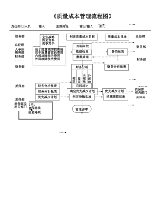 《质量成本管理流程图》