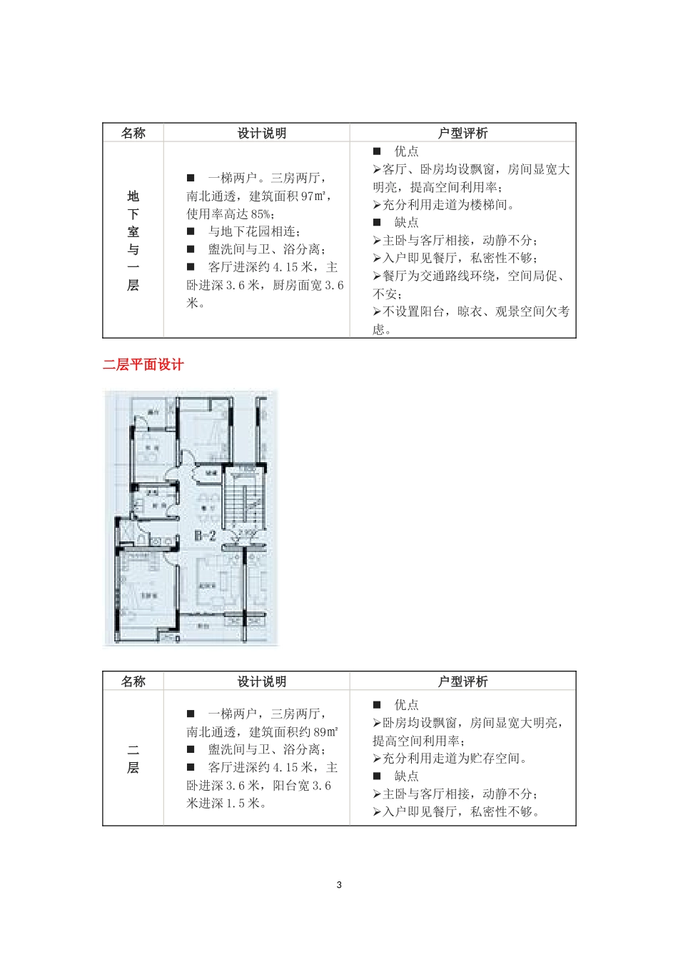 【万科户型】万科集团“90+户型研发成果_第3页