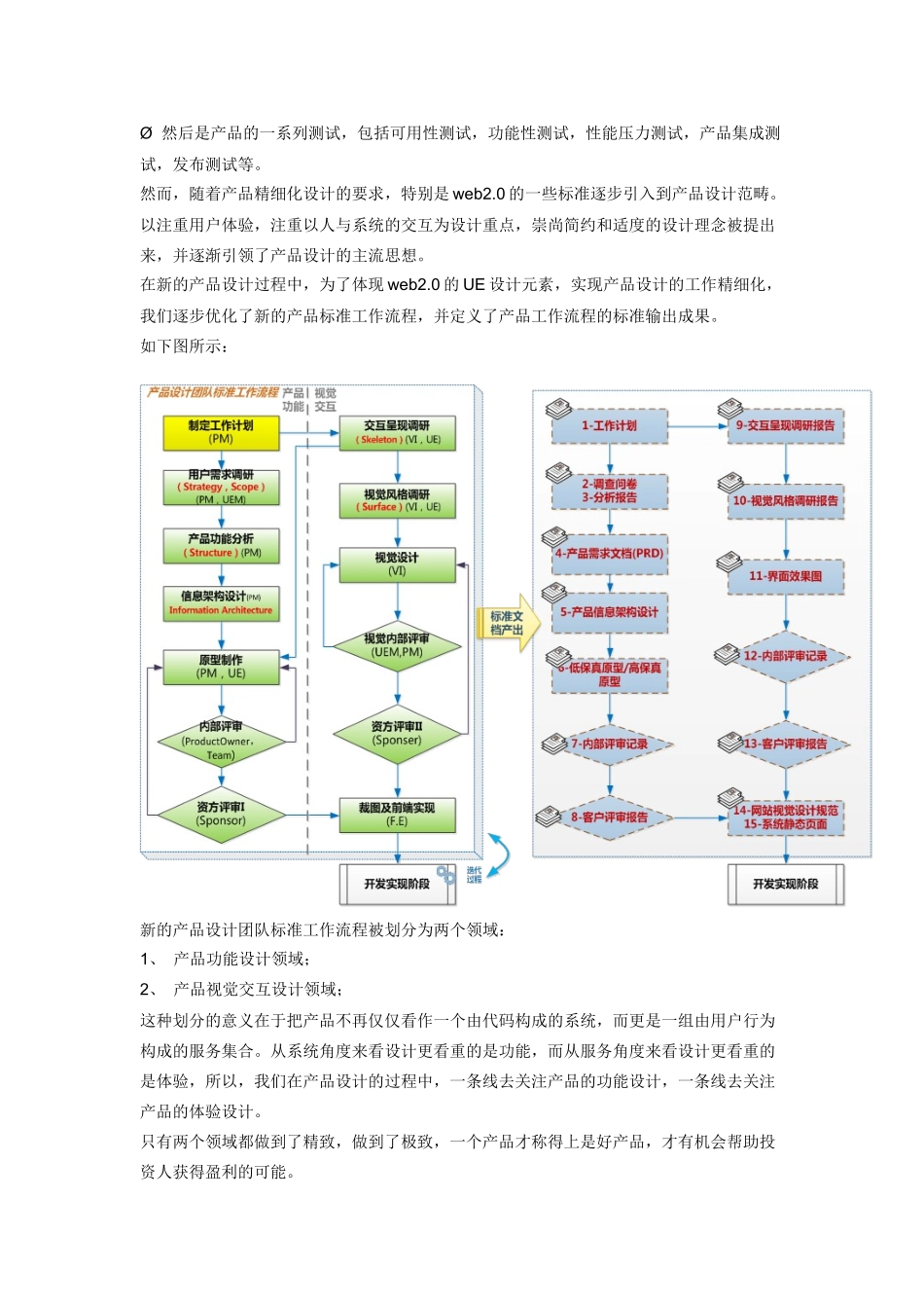 标准的产品设计工作流程_第2页